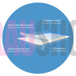 Силиконовый лист для лечения рубцов, 2 размера, Fresco (Испания) 10 х 10 см